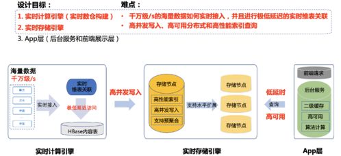 騰訊看點多維實時分析系統(tǒng)架構揭秘 數據處理與存儲的強力支撐