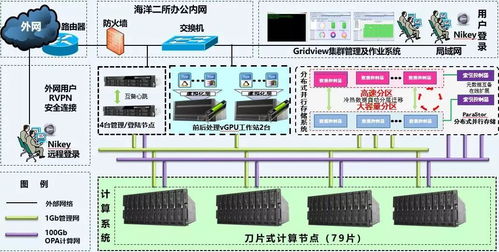 科技賦能，守護蔚藍 海洋二所攜手曙光共建實時處理與預報系統，筑牢防災減災數字防線