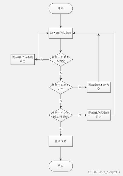 基于Spring Boot的校園報修管理系統(tǒng)的設(shè)計(jì)與實(shí)現(xiàn)