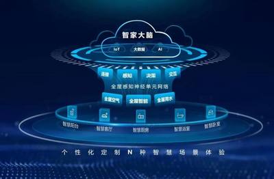 海爾智家大腦 以物聯(lián)網(wǎng)技術賦能，推動健康住居新范式