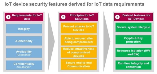 無聲世界 當物聯網失去無線血脈